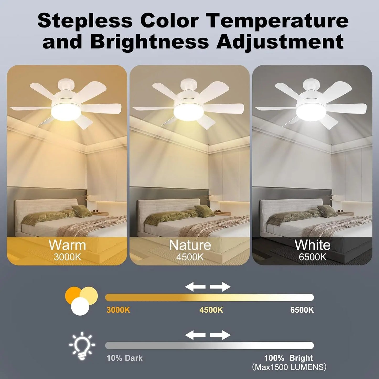 Mexllex LED Ceiling Fan Light With Remote Speed Control E26 Dimmable
