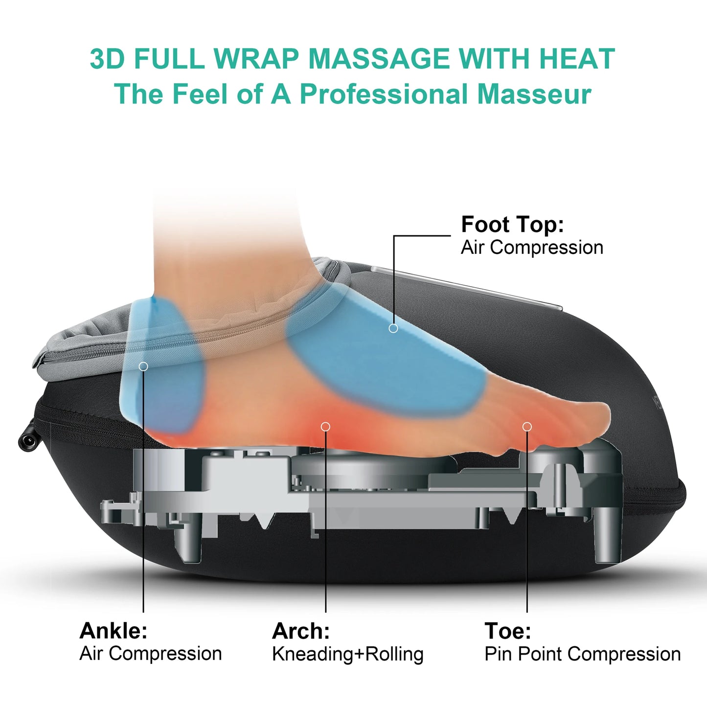 Medcursor Shiatsu Foot Massager With Heat Roller For Relief