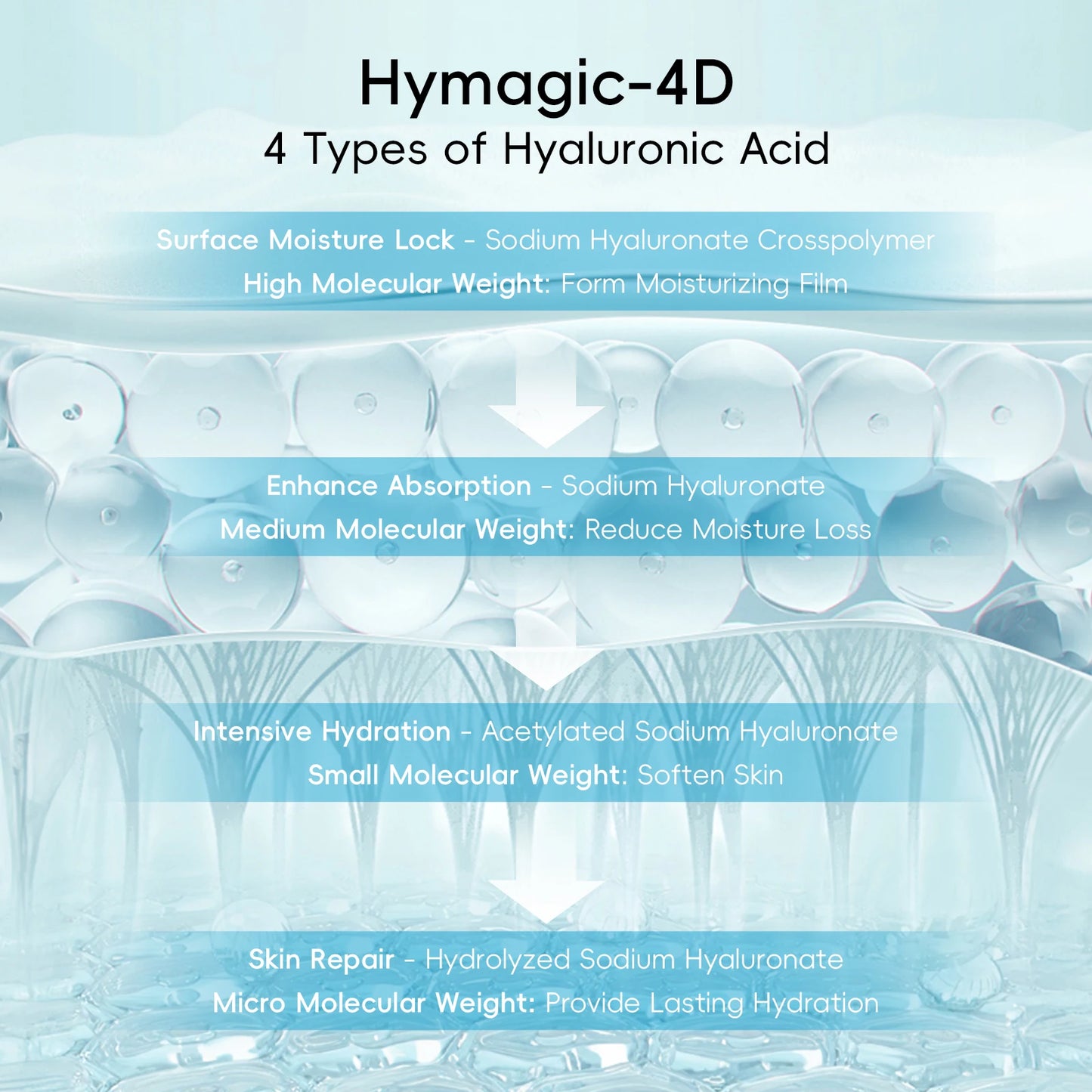Laikou AquaVitalize 8X H2O Skincare Set 5Pcs Deep Hydration Kit